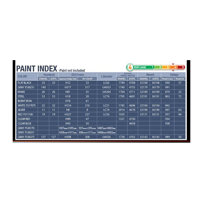 Maquette d'avion en plastique F-15C MSIP II 1/72