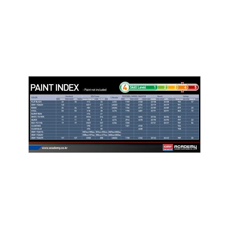 Maquette d'avion en plastique F-15 MSIP II 144th FW 1/72