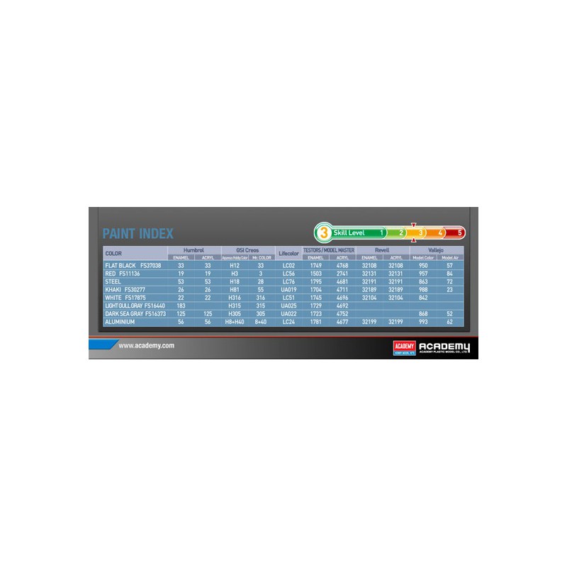 Maquette d'avion en plastique USN F2H-3 Black Aces 1/48