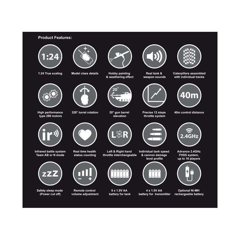 Char radiocommandé au 1/24 Panzer IV R/C 1/24