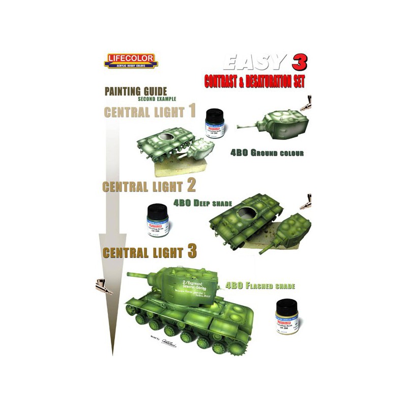 Peinture acrylique Easy 3 German AFV Dunkelgelb