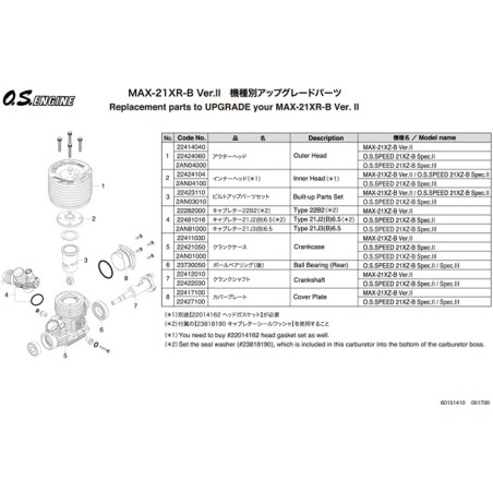 Moteur thermique radiocommandé Max 21XR-B Ver II