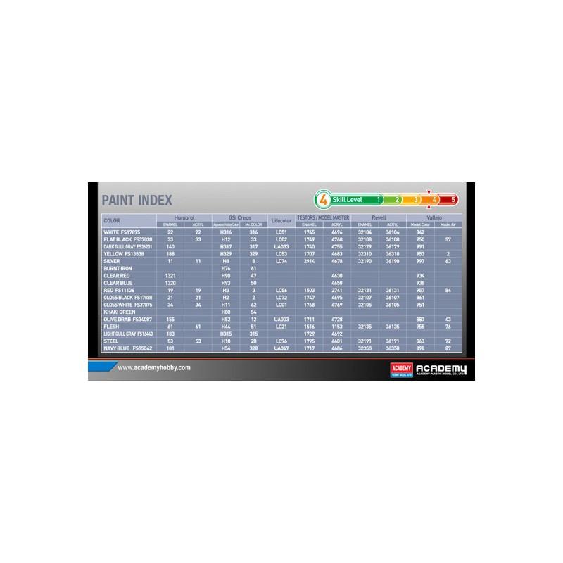 Maquette d'avion en plastique F-4B/N Gray Ghosts 1/48